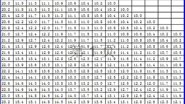 米兰app网站官网 测量仪器使用标准
